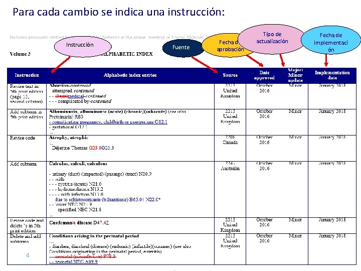 Para cada cambio se indica una instrucción: Instrucción 4 Fuente Fecha de aprobación Tipo