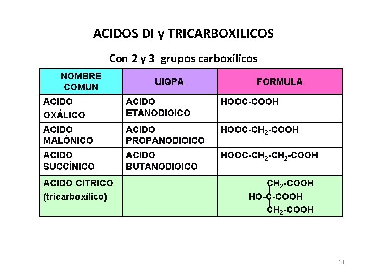 ACIDOS DI y TRICARBOXILICOS Con 2 y 3 grupos carboxílicos NOMBRE COMUN UIQPA FORMULA