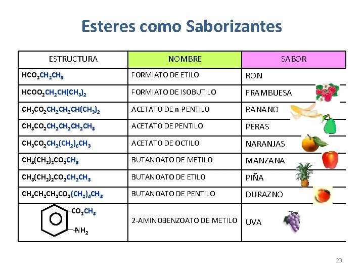 Esteres como Saborizantes ESTRUCTURA NOMBRE SABOR HCO 2 CH 3 FORMIATO DE ETILO RON