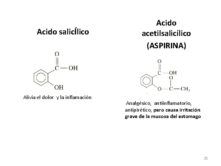 Acido salicÍlico Alivia el dolor y la inflamación Acido acetilsalicílico (ASPIRINA) . Analgésico, antiinflamatorio,