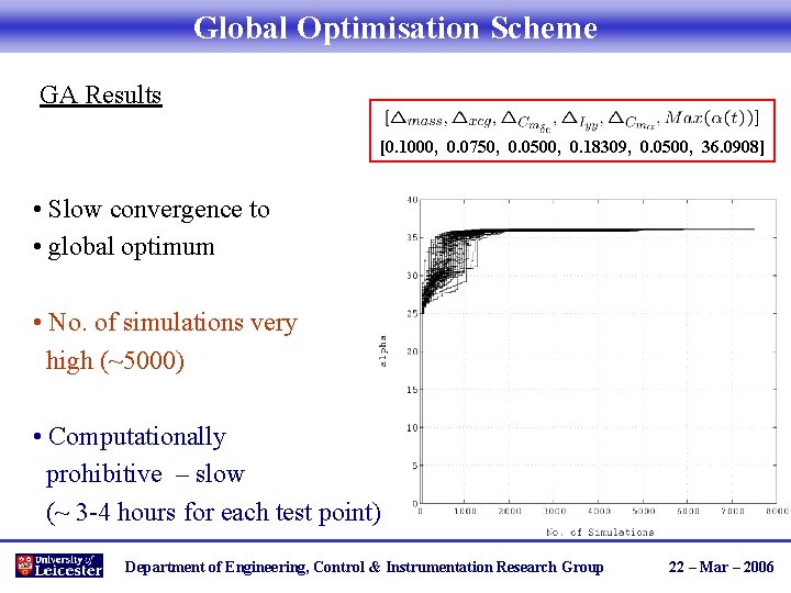 Global Optimisation Scheme GA Results [0. 1000, 0. 0750, 0. 0500, 0. 18309, 0.