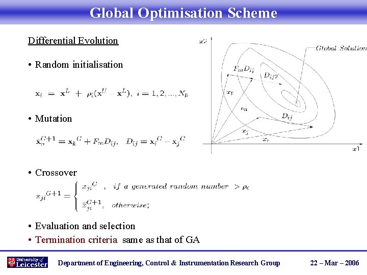 Global Optimisation Scheme Differential Evolution • Random initialisation • Mutation • Crossover • Evaluation