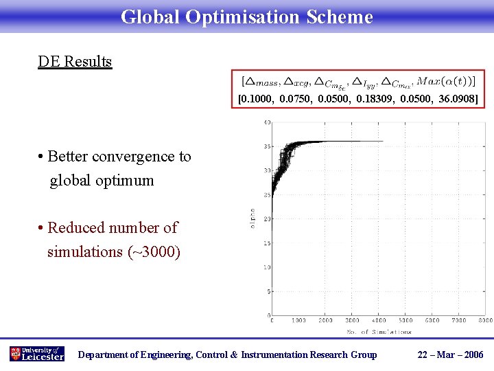 Global Optimisation Scheme DE Results [0. 1000, 0. 0750, 0. 0500, 0. 18309, 0.