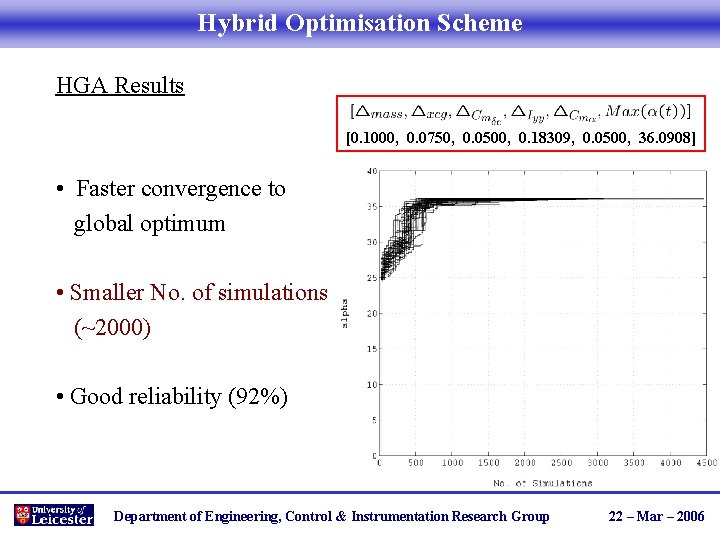 Hybrid Optimisation Scheme HGA Results [0. 1000, 0. 0750, 0. 0500, 0. 18309, 0.