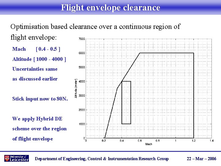 Flight envelope clearance Optimisation based clearance over a continuous region of flight envelope: Mach