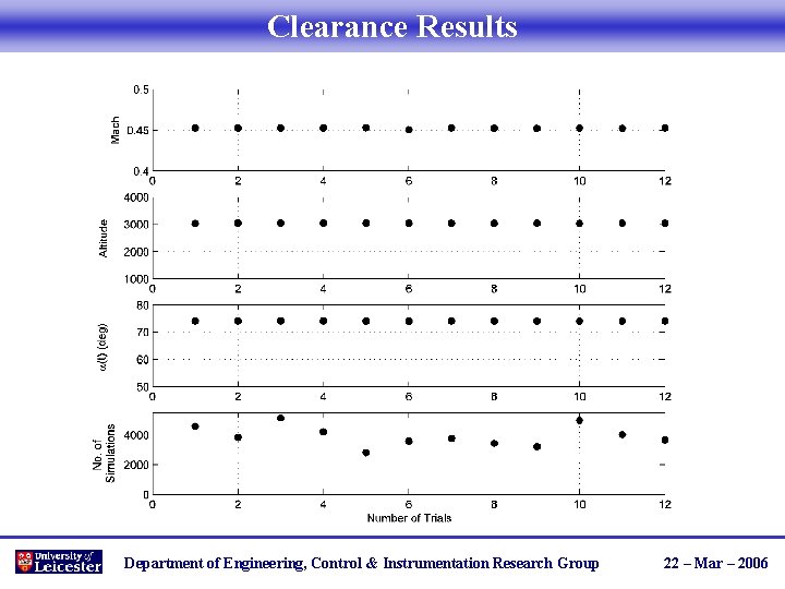 Clearance Results Department of Engineering, Control & Instrumentation Research Group 22 – Mar –