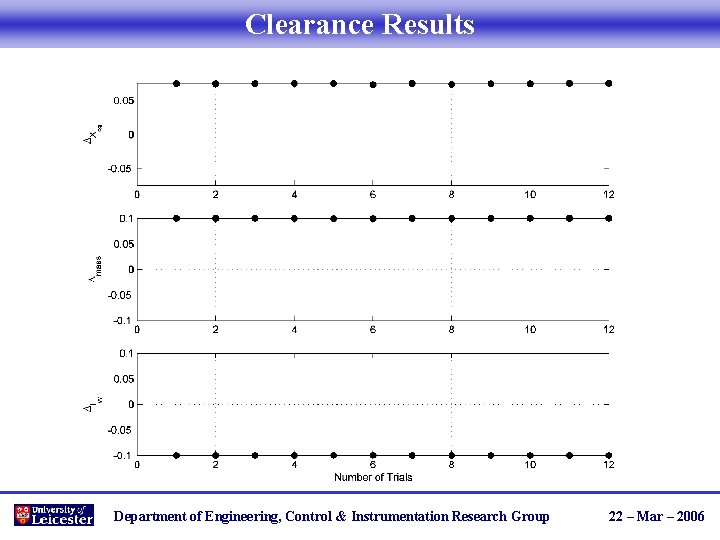 Clearance Results Department of Engineering, Control & Instrumentation Research Group 22 – Mar –