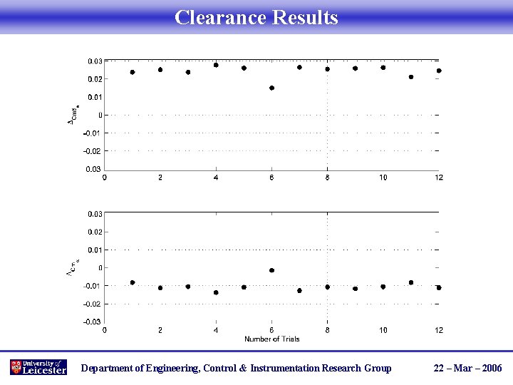 Clearance Results Department of Engineering, Control & Instrumentation Research Group 22 – Mar –