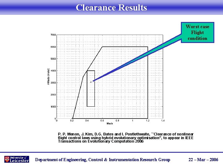 Clearance Results Worst case Flight condition P. P. Menon, J. Kim, D. G. Bates