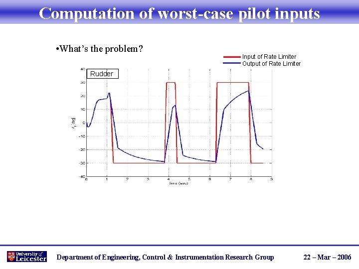 Computation of worst-case pilot inputs • What’s the problem? Input of Rate Limiter Output