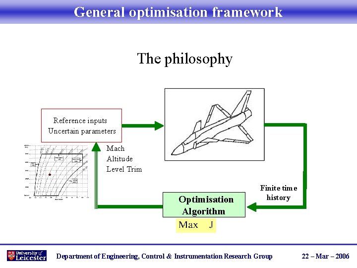 General optimisation framework The philosophy Reference inputs Uncertain parameters Mach Altitude Level Trim Optimisation