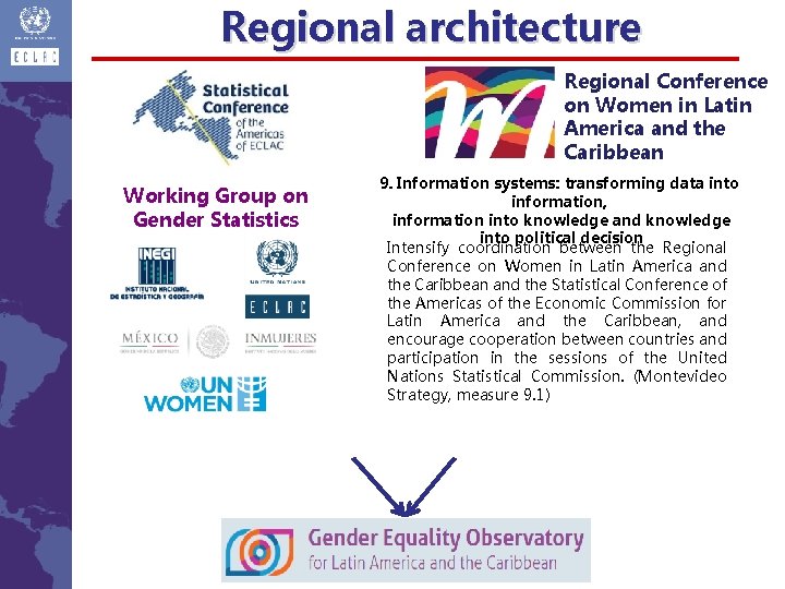 Regional architecture Regional Conference on Women in Latin America and the Caribbean Working Group
