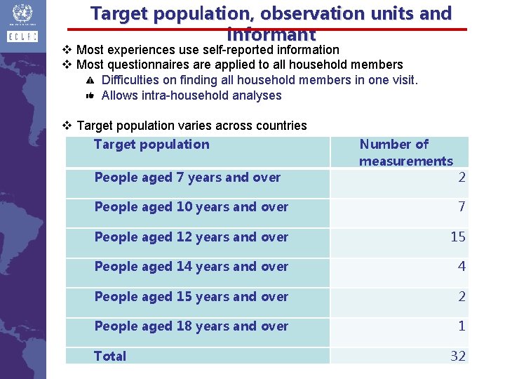 Target population, observation units and informant v Most experiences use self-reported information v Most