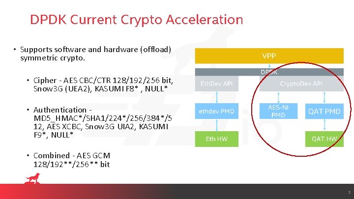 DPDK Current Crypto Acceleration • Supports software and hardware (offload) symmetric crypto. • Cipher