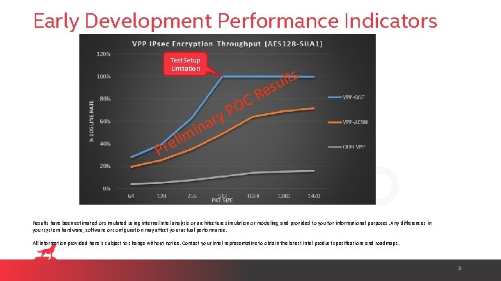 Early Development Performance Indicators Test Setup Limitation s t l su e R C