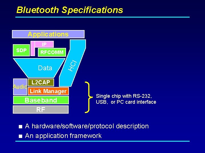 Bluetooth Specifications Applications IP RFCOMM Data Audio HC I SDP L 2 CAP Link