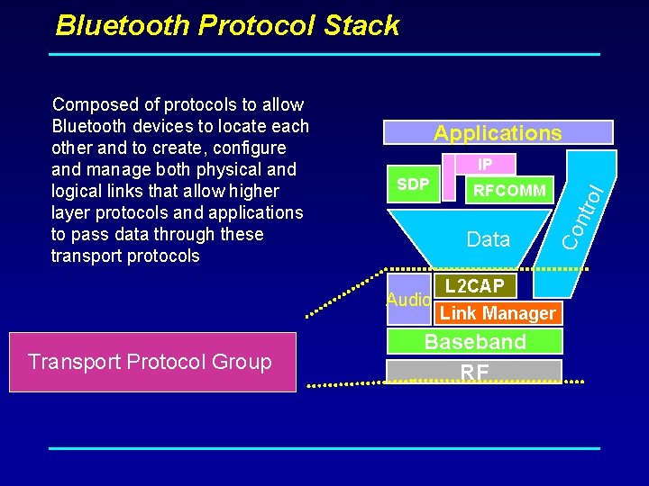 Bluetooth Protocol Stack Applications IP Data Audio Transport Protocol Group RFCOMM rol SDP Co