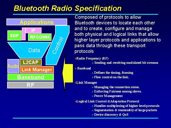 Bluetooth Radio Specification Applications IP Data Audio ol RFCOMM Co ntr SDP L 2