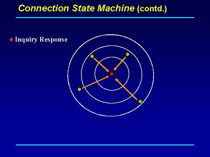 Connection State Machine (contd. ) Inquiry Response 