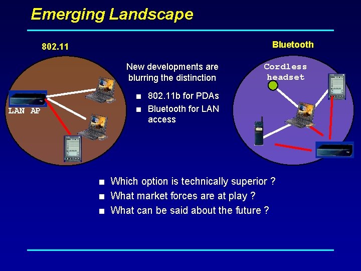 Emerging Landscape Bluetooth 802. 11 New developments are blurring the distinction Cordless headset <