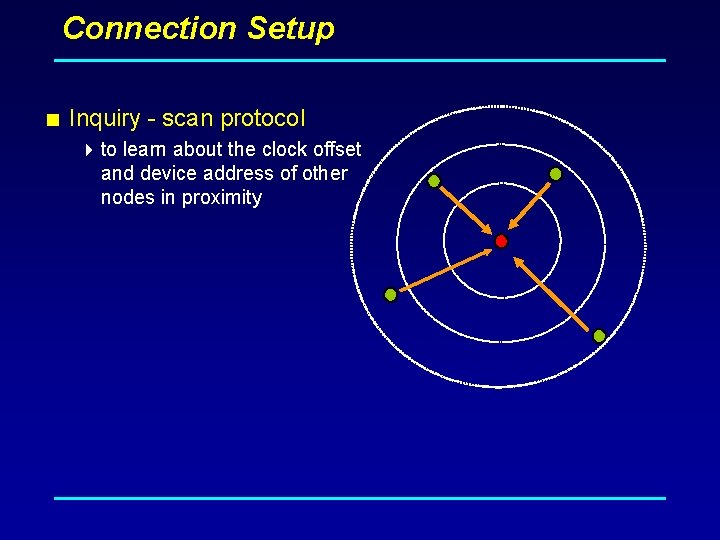 Connection Setup < Inquiry - scan protocol 4 to learn about the clock offset