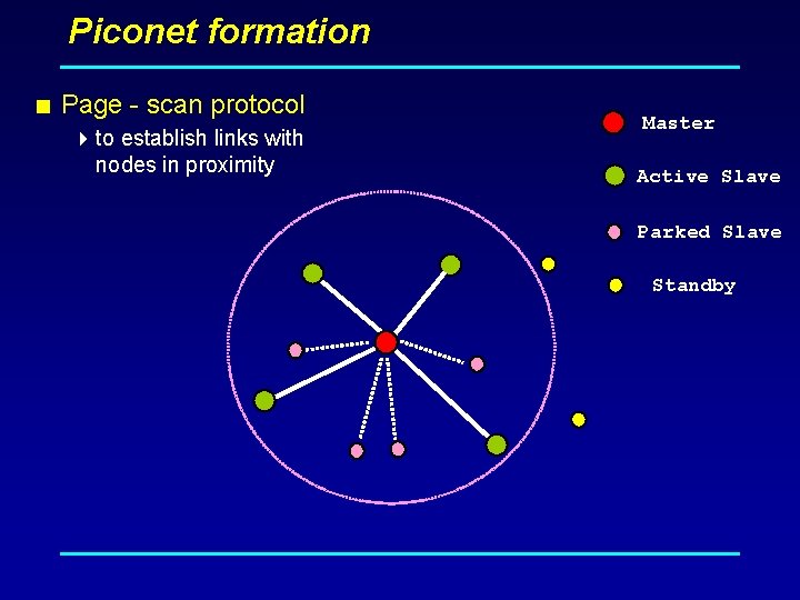 Piconet formation < Page - scan protocol 4 to establish links with nodes in