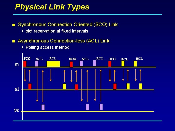 Physical Link Types < Synchronous Connection Oriented (SCO) Link 4 slot reservation at fixed
