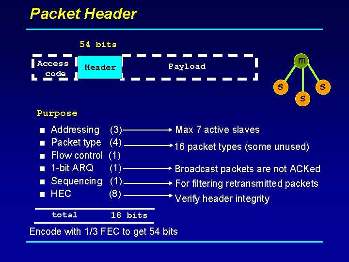 Packet Header 54 bits Access code Header m Payload s s s Purpose <