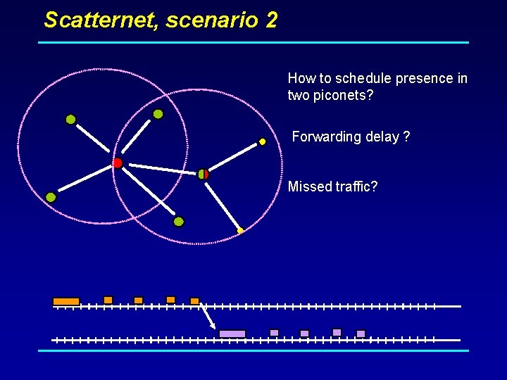 Scatternet, scenario 2 How to schedule presence in two piconets? Forwarding delay ? Missed