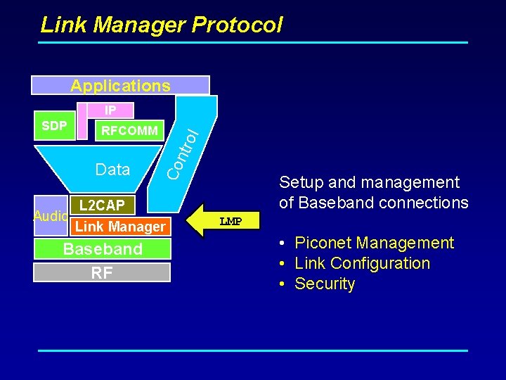 Link Manager Protocol Applications IP Data Audio ol RFCOMM Co ntr SDP Setup and