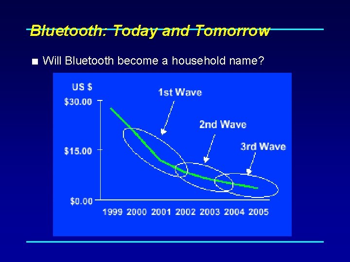 Bluetooth: Today and Tomorrow < Will Bluetooth become a household name? 