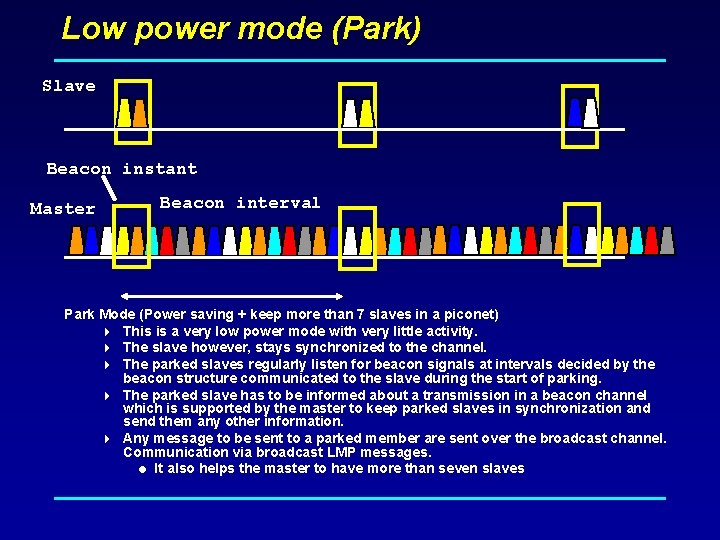 Low power mode (Park) Slave Beacon instant Master Beacon interval Park Mode (Power saving