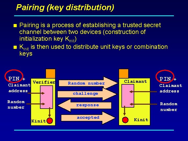 Pairing (key distribution) < Pairing is a process of establishing a trusted secret channel