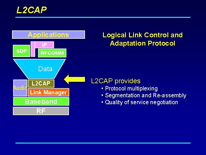 L 2 CAP Applications IP SDP Logical Link Control and Adaptation Protocol RFCOMM Data