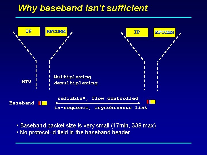 Why baseband isn’t sufficient IP MTU Baseband RFCOMM IP RFCOMM Multiplexing demultiplexing reliable*, flow