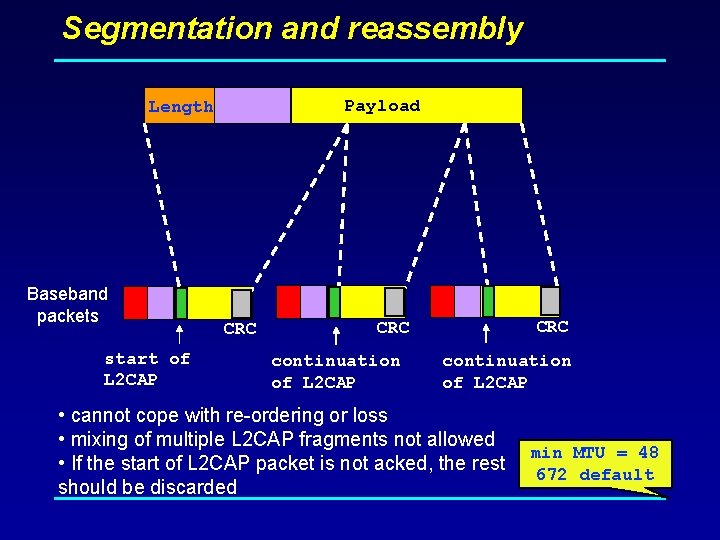 Segmentation and reassembly Payload Length Baseband packets start of L 2 CAP CRC CRC