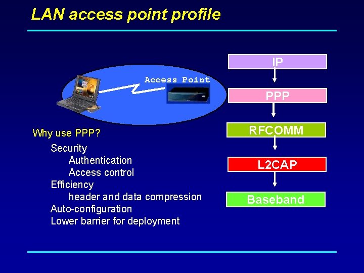 LAN access point profile IP Access Point PPP Why use PPP? Security Authentication Access