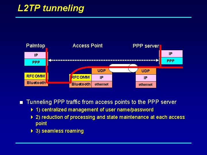L 2 TP tunneling Palmtop Access Point PPP server IP IP PPP UDP RFCOMM