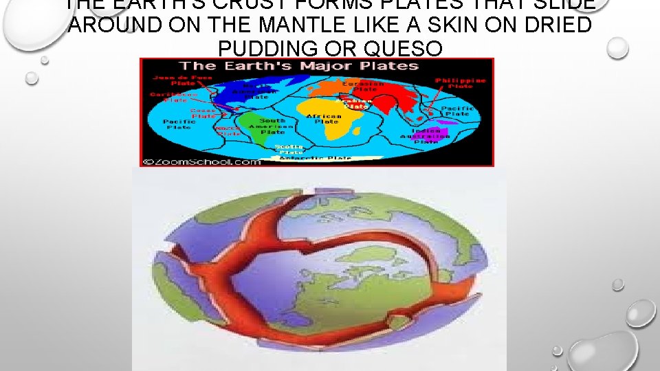 THE EARTH’S CRUST FORMS PLATES THAT SLIDE AROUND ON THE MANTLE LIKE A SKIN