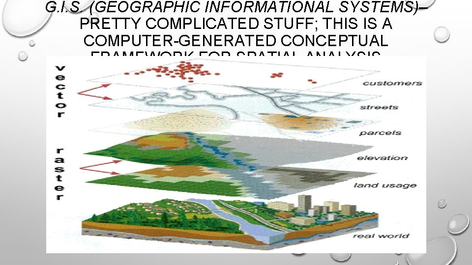 G. I. S. (GEOGRAPHIC INFORMATIONAL SYSTEMS)– PRETTY COMPLICATED STUFF; THIS IS A COMPUTER-GENERATED CONCEPTUAL