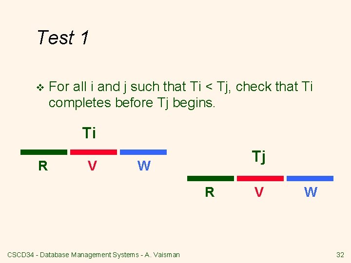 Test 1 v For all i and j such that Ti < Tj, check