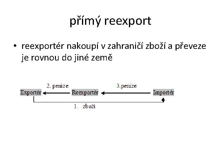 přímý reexport • reexportér nakoupí v zahraničí zboží a převeze je rovnou do jiné