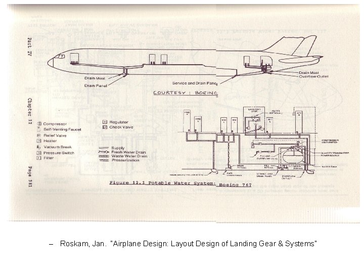 – Roskam, Jan. “Airplane Design: Layout Design of Landing Gear & Systems” 