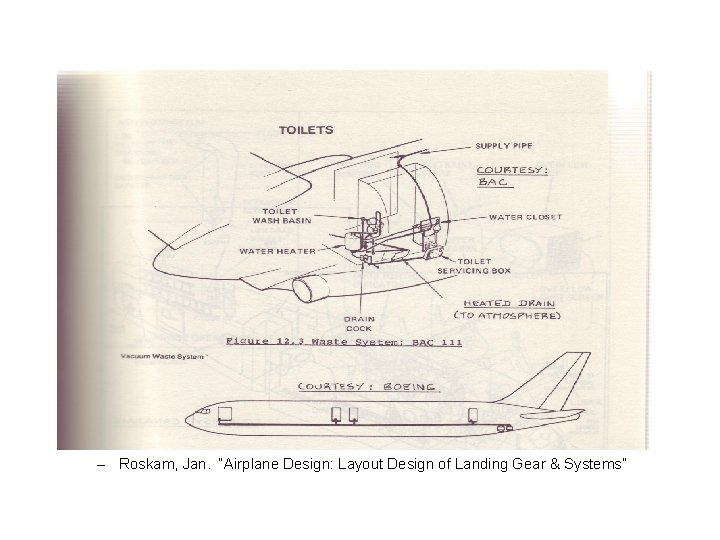 – Roskam, Jan. “Airplane Design: Layout Design of Landing Gear & Systems” 