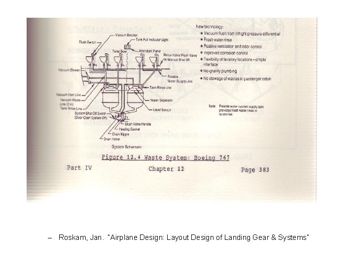 – Roskam, Jan. “Airplane Design: Layout Design of Landing Gear & Systems” 