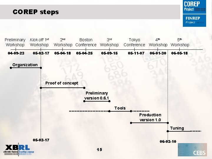 COREP steps Preliminary Workshop 04 -09 -23 Kick off 1 st Workshop 05 -02