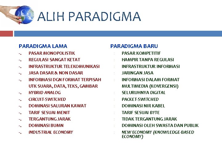 ALIH PARADIGMA LAMA -. -. -. PASAR MONOPOLISTIK REGULASI SANGAT KETAT INFRASTRUKTUR TELEKOMUNIKASI JASA