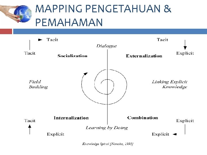 MAPPING PENGETAHUAN & PEMAHAMAN 