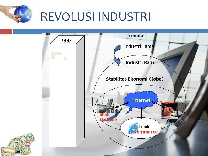 REVOLUSI INDUSTRI revolusi 1997 Industri Lama Industri Baru Stabilitas Ekonomi Global internet Bisnis Elektronik