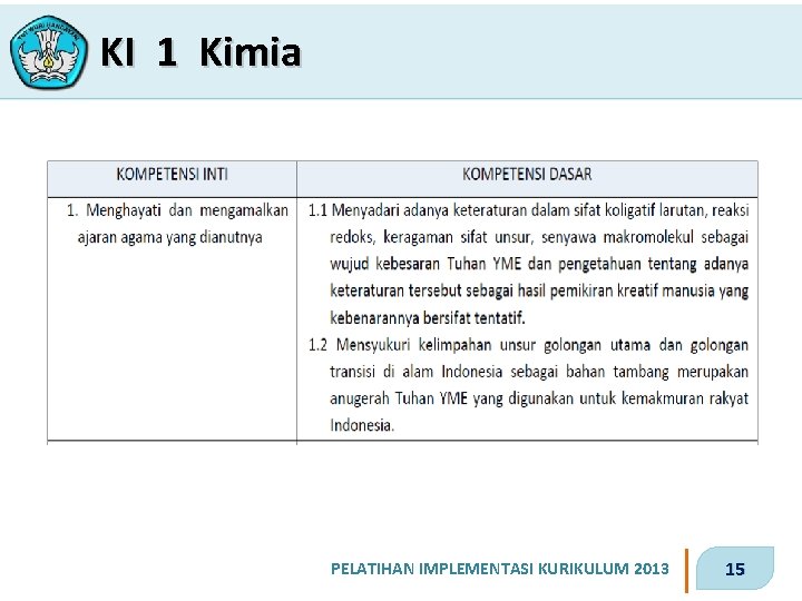KI 1 Kimia PELATIHAN IMPLEMENTASI KURIKULUM 2013 15 